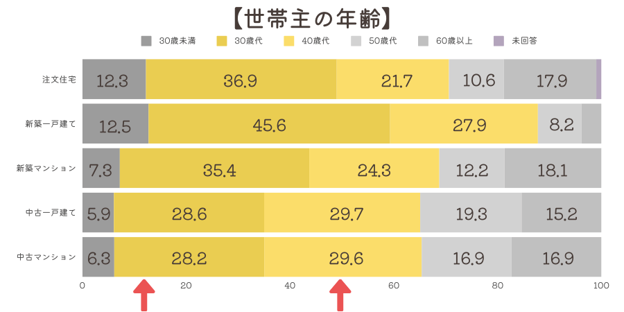 マイホームを買ったら転勤になるのは嫌がらせ？真相と対策を解説！ - おうちガイドブック