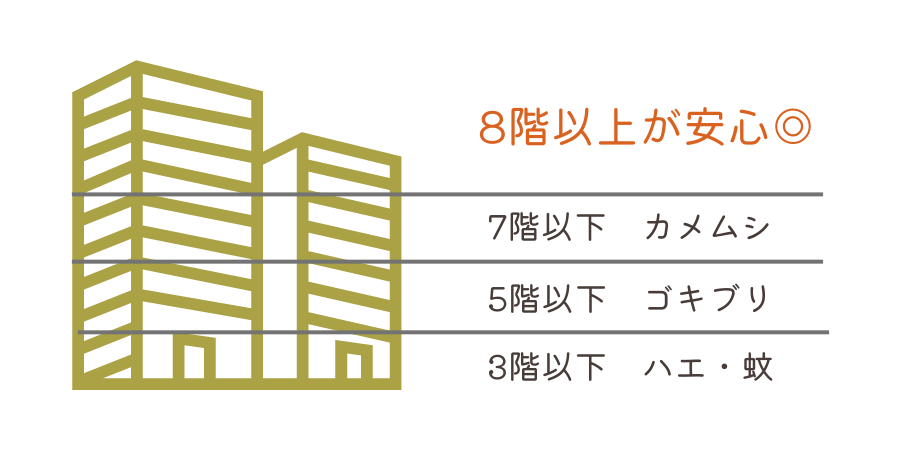 マンションの虫は何階まで？